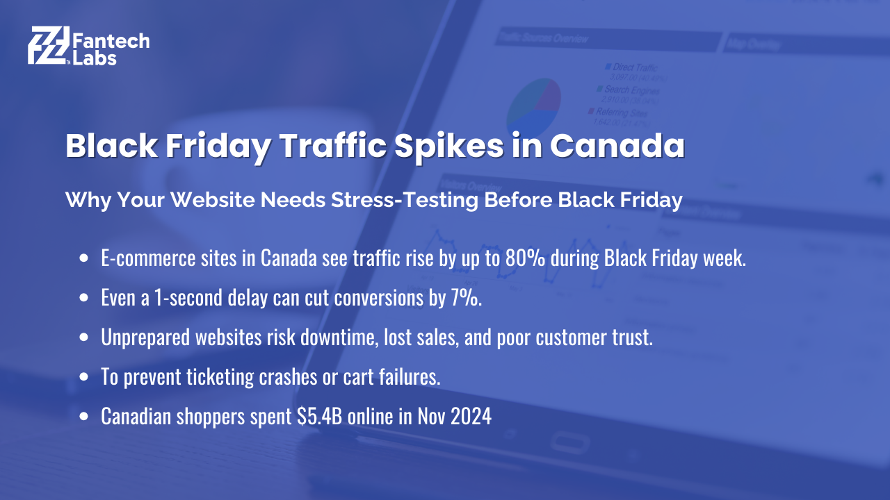 Black Friday Traffic Spikes in Canada